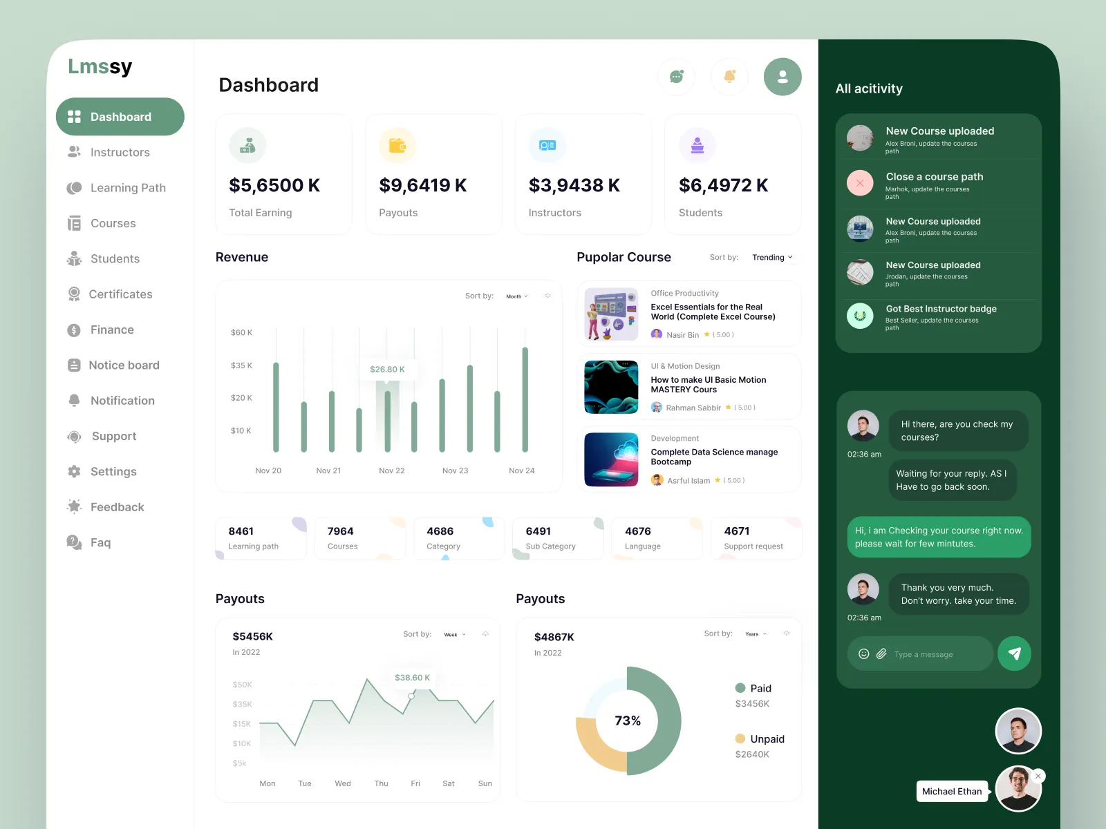 LMS Dashboard Screenshot